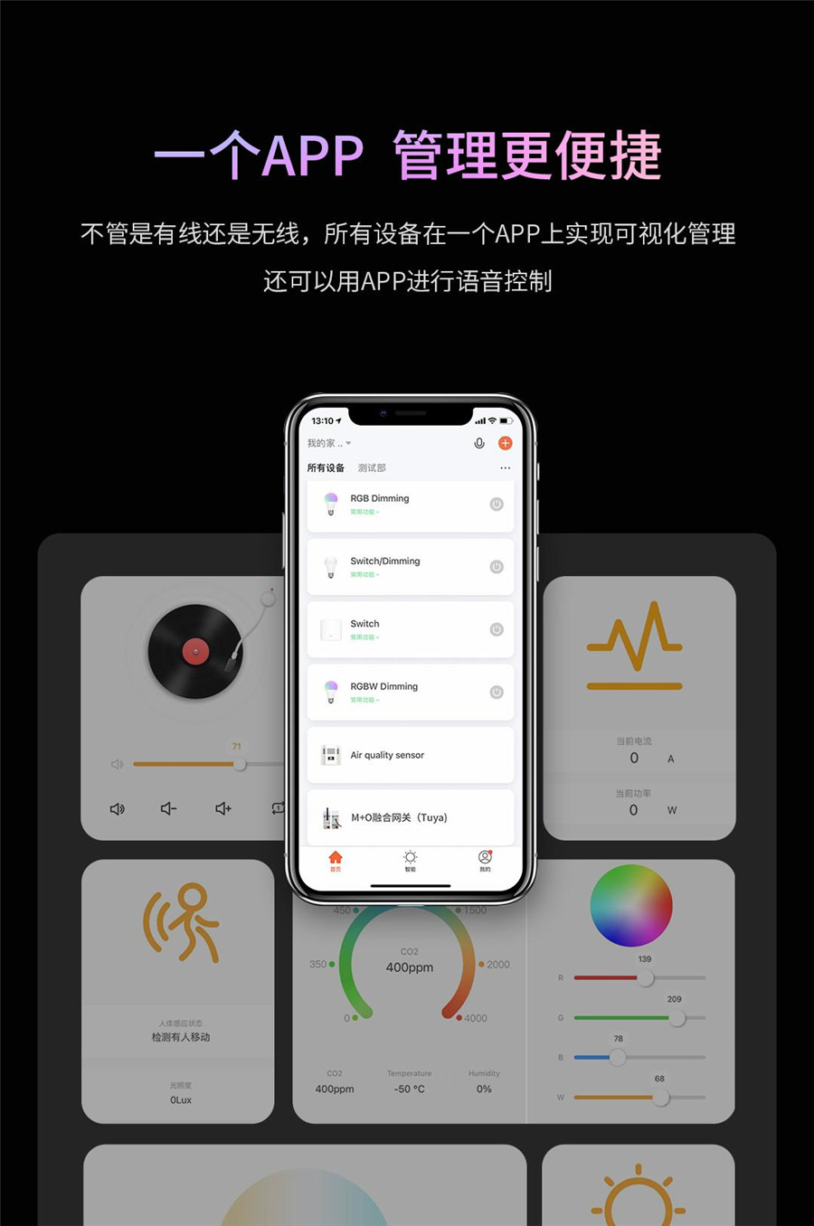 M+O融合網(wǎng)關(guān)（Tuya）