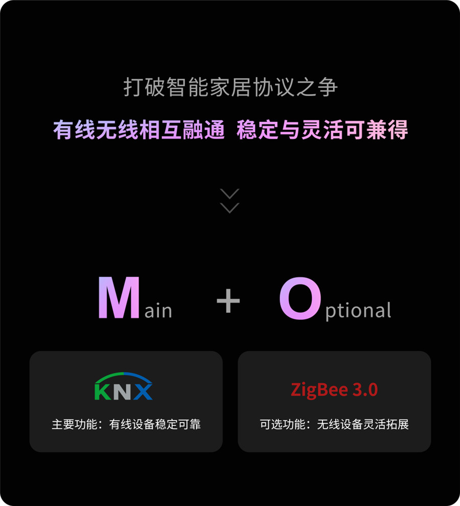 GVS推出了M+O融合方案，將KNX與ZigBee兩大主流標(biāo)準(zhǔn)高度融合