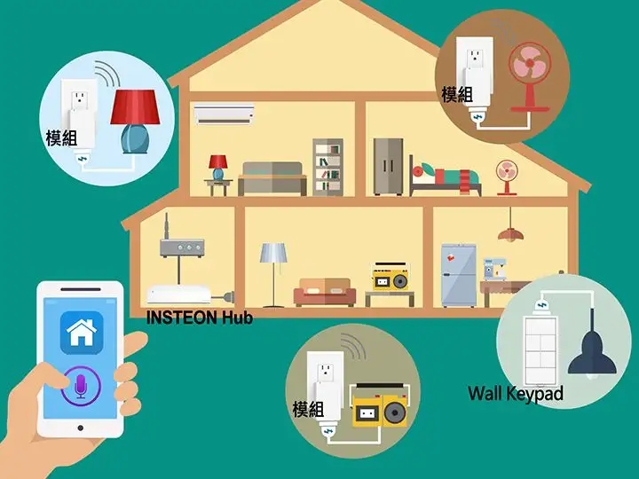 智能家居安裝難嗎？