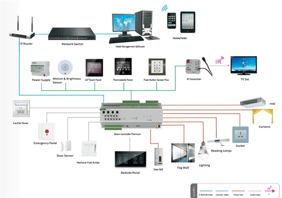 KNX總線和RS485總線在硬件方面有什么區(qū)別？